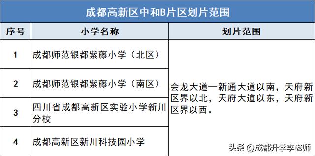 成都高新区小学排名成都高新区小学排名一览表查询插图5