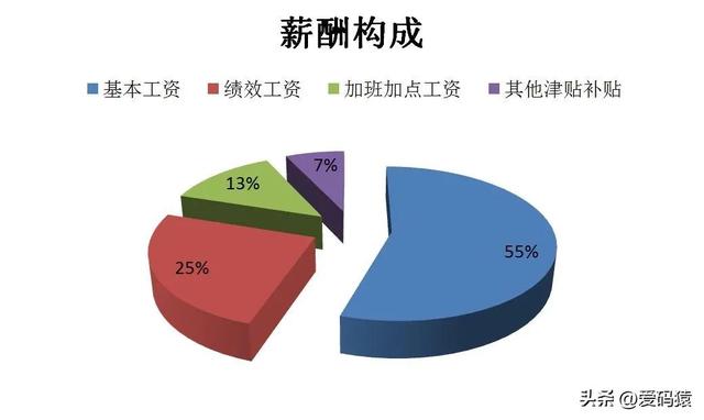 广州社平工资2022最新公布三…广州市社平工资2021最新插图3