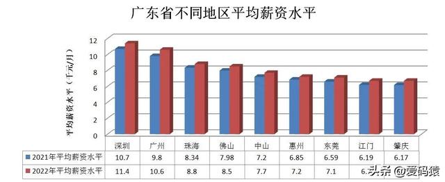 广州社平工资2022最新公布三…广州市社平工资2021最新插图1