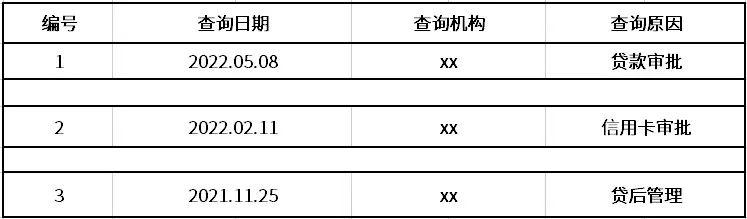 征信报告ps无痕修改电子版征信报告ps无痕修改怎么弄插图8