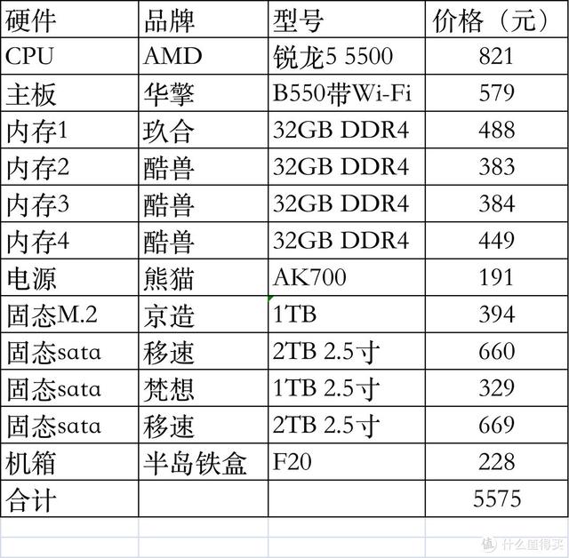 处理器的排行榜处理器的排行榜_手机有哪些插图5