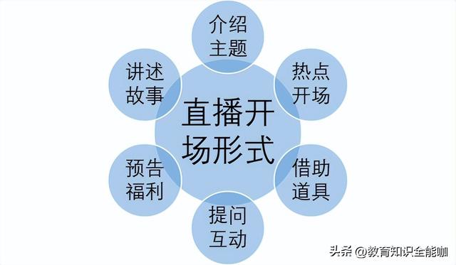 直播管理员欢迎台词直播管理员欢迎台词50字插图1