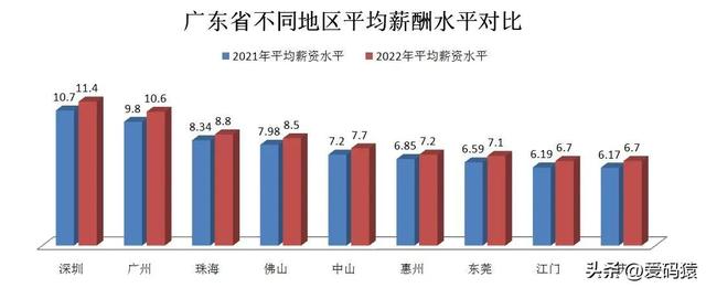 广州社平工资2022最新公布三…广州市社平工资2021最新插图