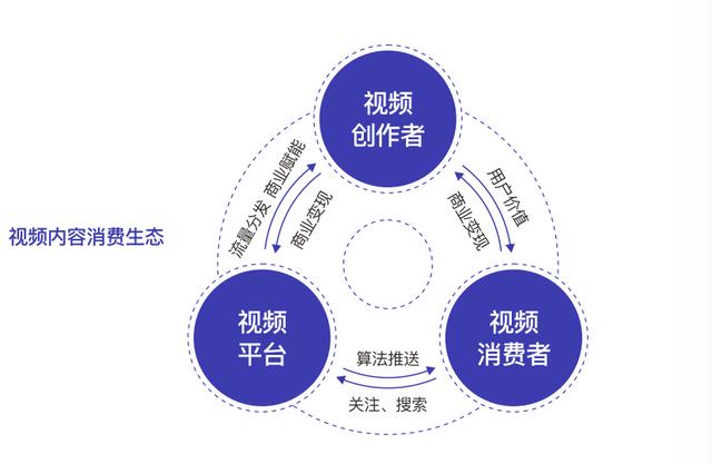 网红拍视频为何那么清晰网红都是用什么设备拍视频插图2