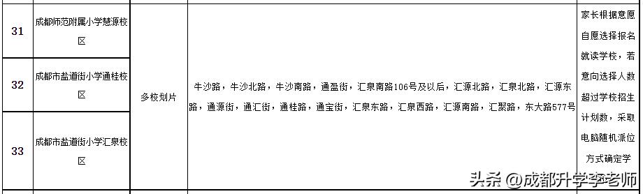 成都高新区小学排名成都高新区小学排名一览表查询插图2