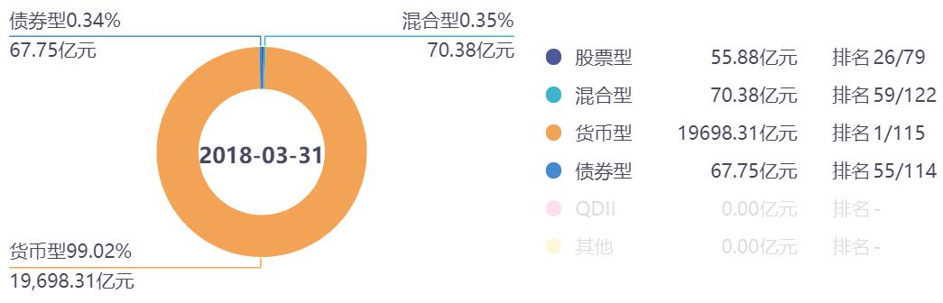 天弘基金为什么扣钱天弘基金为什么扣钱但是查看账单又没有交易成功插图2