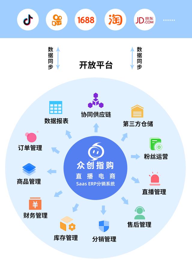 现在最赚钱的直播平台直播赚钱_知乎插图