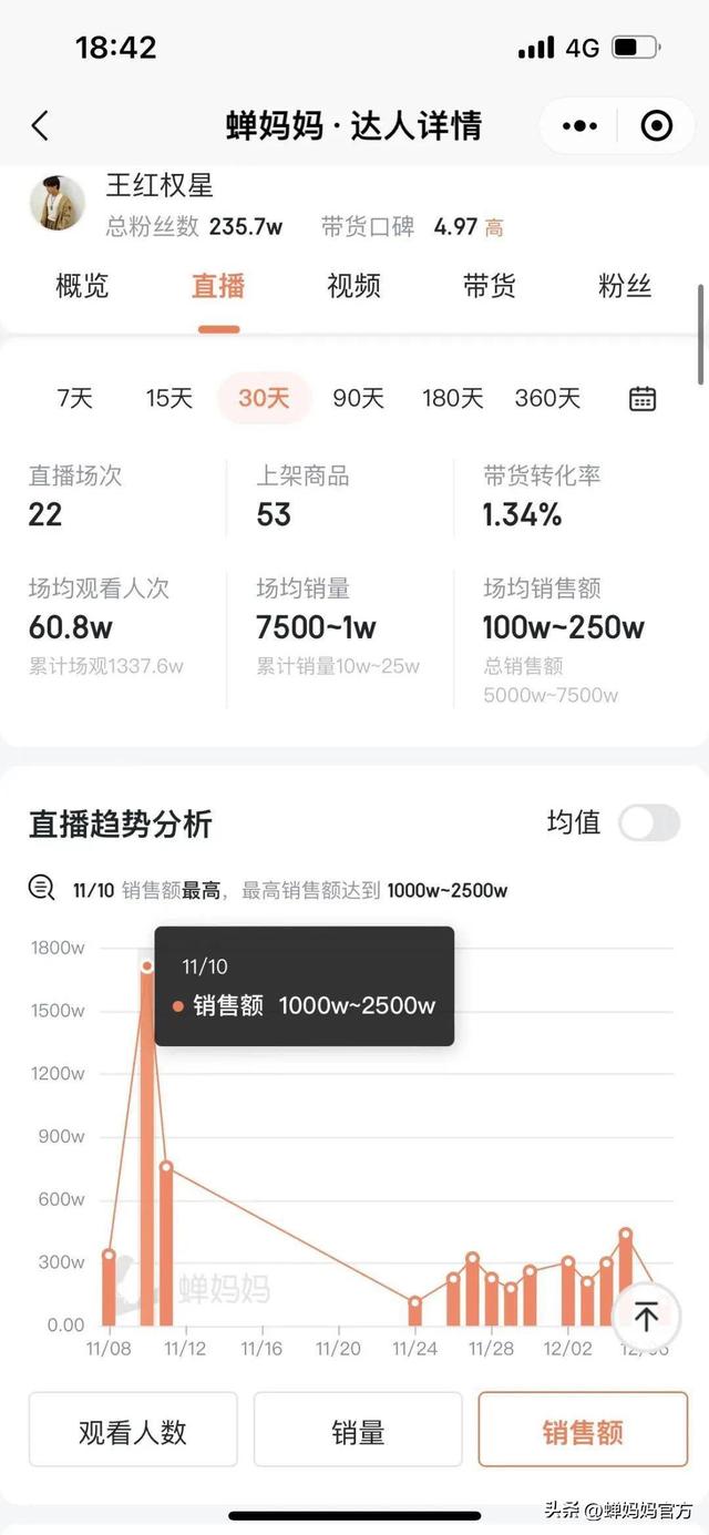 抖音涨粉丝1元1000个活粉涨一万抖音粉丝多少钱插图5