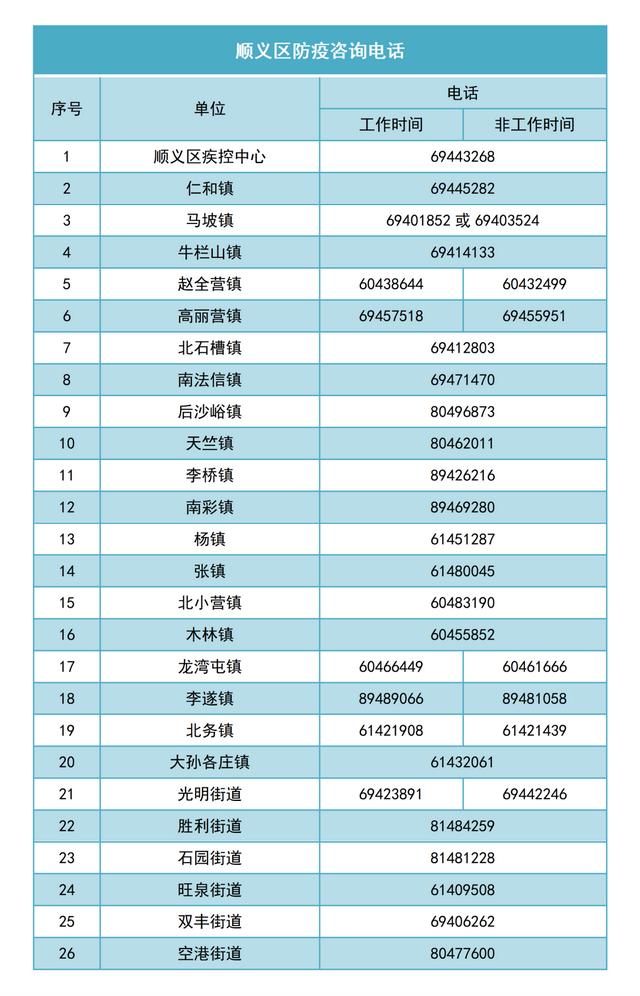 北京人不去的医院北京昌平区中医医院怎么样插图