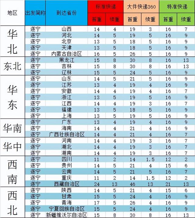 上门]取件没包装能寄吗上门取件没有包装吗插图1