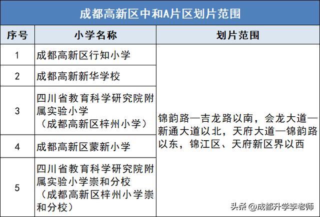 成都高新区小学排名成都高新区小学排名一览表查询插图4