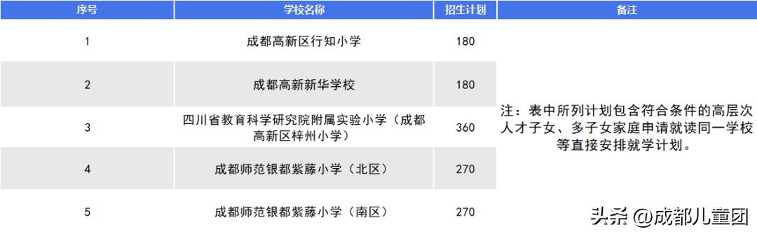 成都高新区小学排名前十名成都高新区小学排名前十名有哪些初中插图