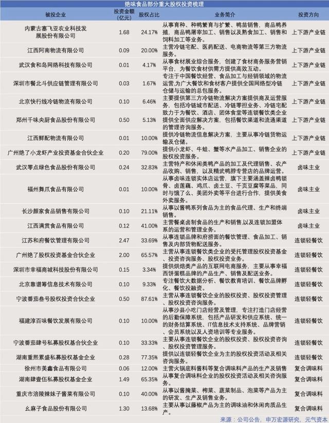 绝味鸭脖利润绝味鸭脖的利润有多少插图3