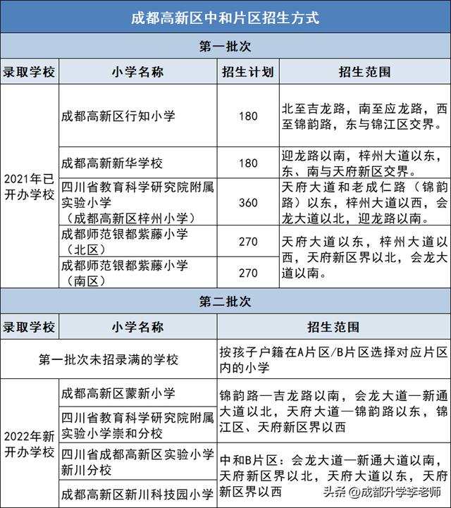 成都高新区小学排名成都高新区小学排名一览表查询插图7