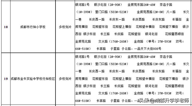 成都高新区小学排名成都高新区小学排名一览表查询插图3