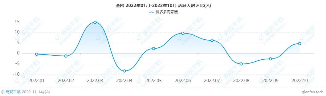 拼多多一天退50件东西拼多多一天退10件东西插图2