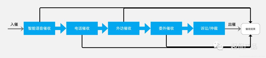 京东白条千万别提前还款苹果手机京东白条怎么提前全部还清插图3