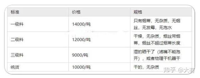 烟头回收烟头回收多少钱一斤是抽过的烟头吗插图8