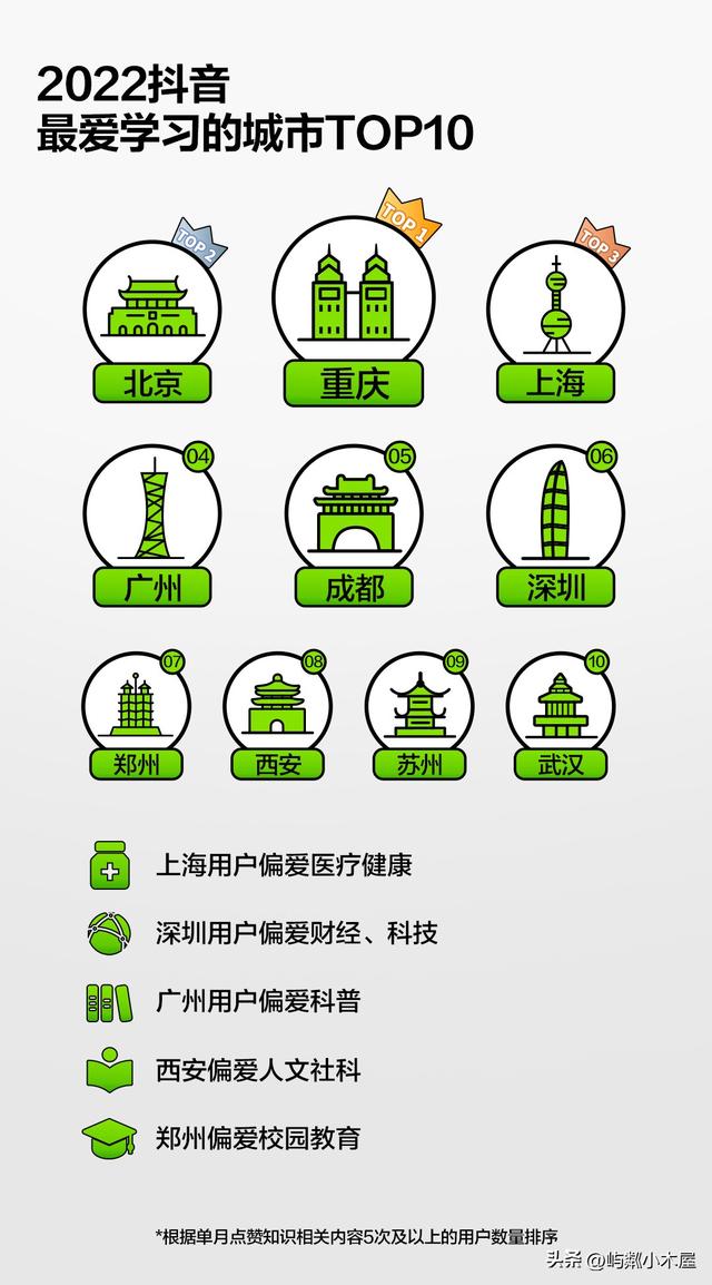 2022年抖音大数据报告2022年抖音大数据报告网站有哪些插图