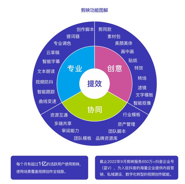 网红拍视频为何那么清晰网红都是用什么设备拍视频插图5