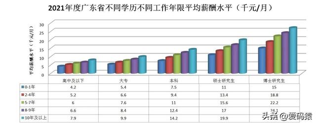 广州社平工资2022最新公布三…广州市社平工资2021最新插图2