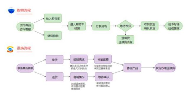 商家不退款系统会自动退款吗为什么商家会自动退款给我插图2