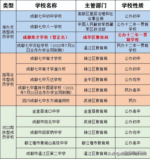 成都高新区小学排名成都高新区小学排名一览表查询插图8