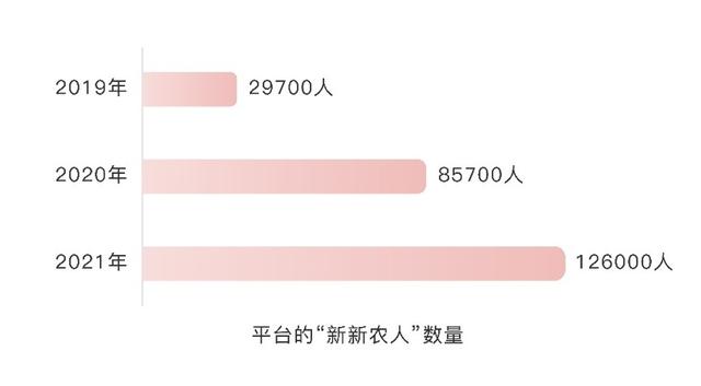 拼多多怎么算新用户拼多多怎么算新用户助力成功插图1