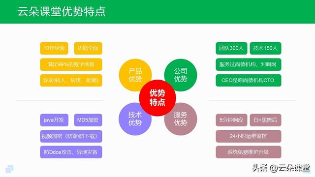 网课平台网课平台软件排名插图