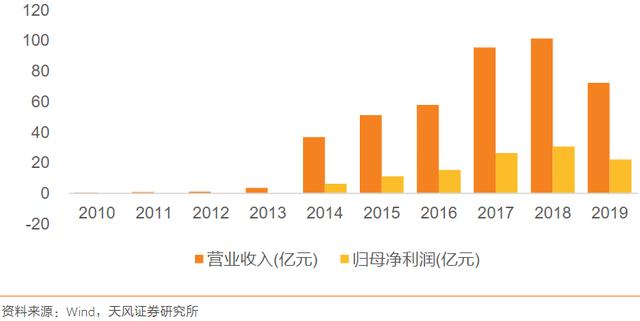 天弘基金为什么扣钱天弘基金为什么扣钱但是查看账单又没有交易成功插图1