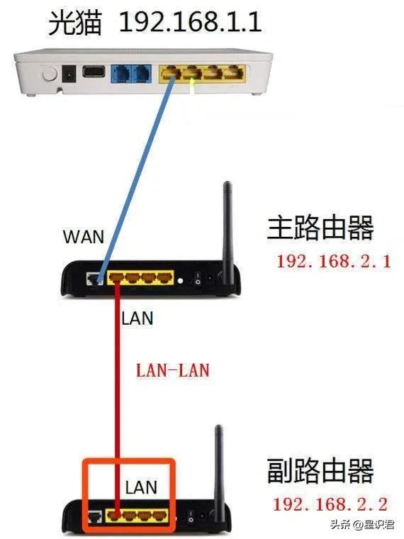 路由器接交换机正确接法图解路由器接交换机正确接法图解图片插图