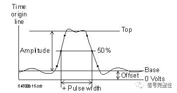 示波器的读数方法图解示波器的读数方法图解视频讲解插图3