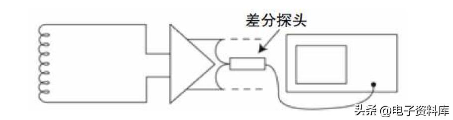 示波器使用方法步骤图解仿真示波器的使用方法图解插图6