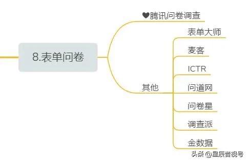 目前常见的新媒体包括哪些目前常见的新媒体包括哪些方面插图4