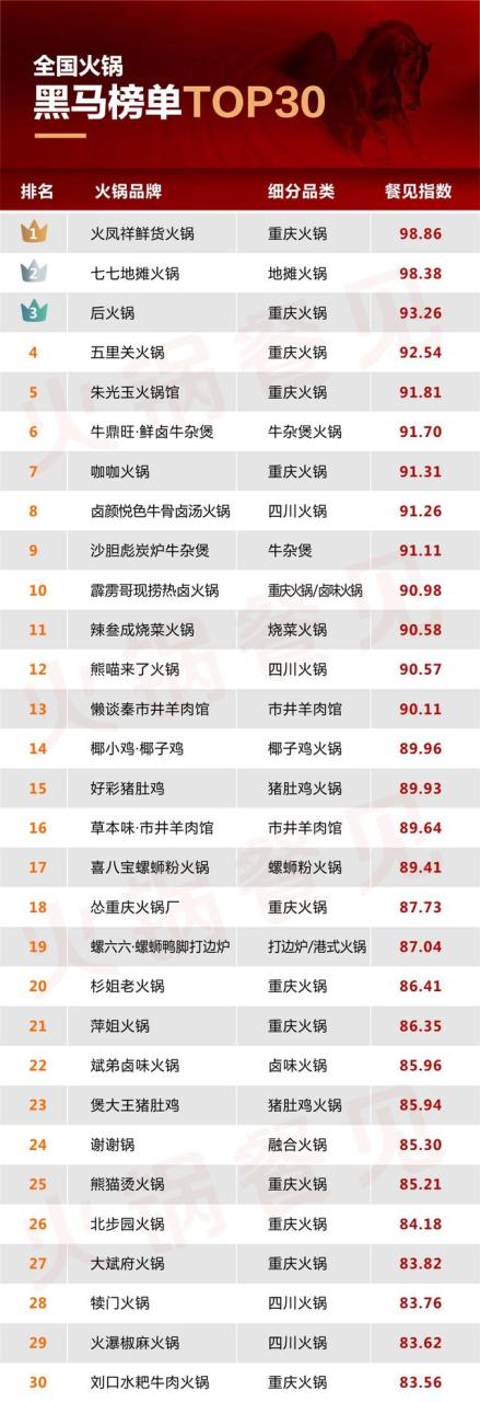 国内火锅加盟排名国内火锅加盟排名前十品牌插图