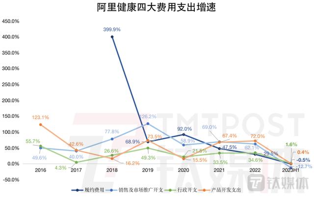 天猫医药馆天猫药店官网旗舰店插图2