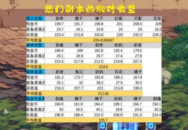 端游搬砖收益排行榜端游搬砖收益排行榜2022插图