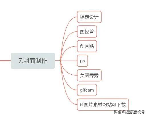 目前常见的新媒体包括哪些目前常见的新媒体包括哪些方面插图3