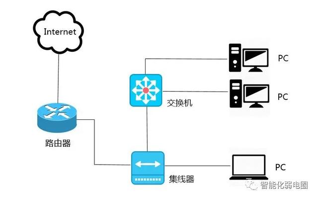 路由器接交换机正确接法图解路由器接交换机正确接法图解教程插图