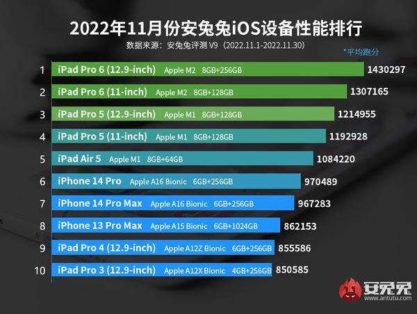 ipad排行榜前十名ipad排行榜前十名2022插图1