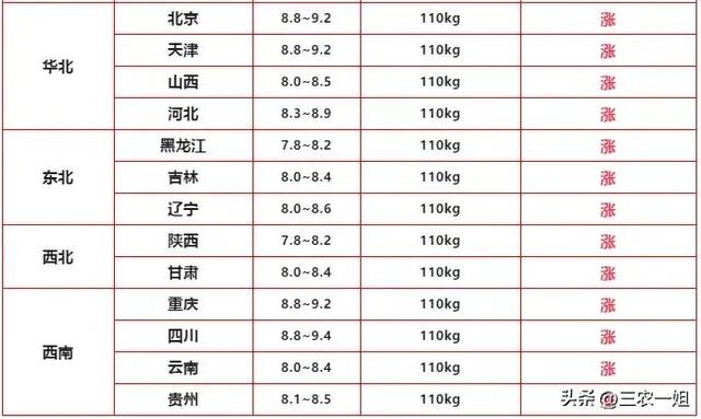 2022年养什么挣钱最快的2022年养啥最挣钱东北插图3