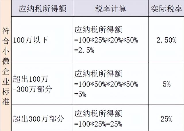 企业所得税税率5%10%25%企业所得税税率5%_10%_25%插图