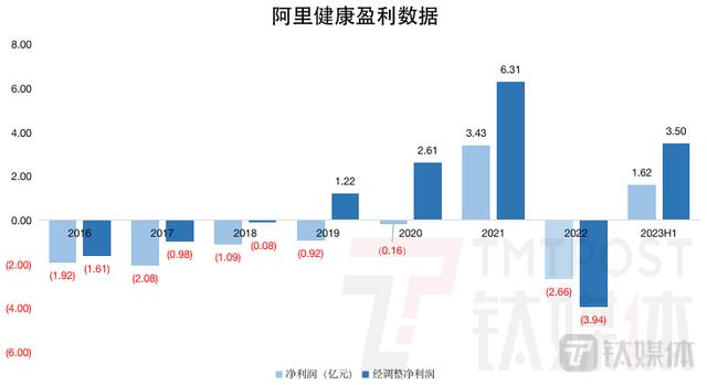 天猫医药馆天猫药店官网旗舰店插图1