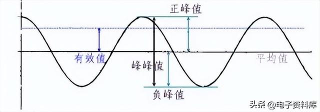 示波器使用方法步骤图解仿真示波器的使用方法图解插图1