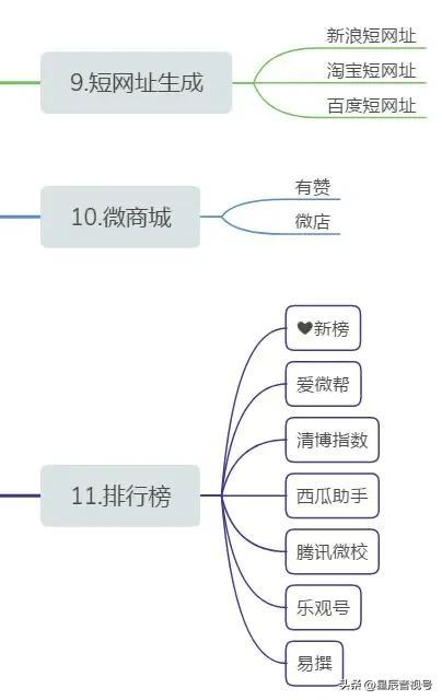 目前常见的新媒体包括哪些目前常见的新媒体包括哪些方面插图5