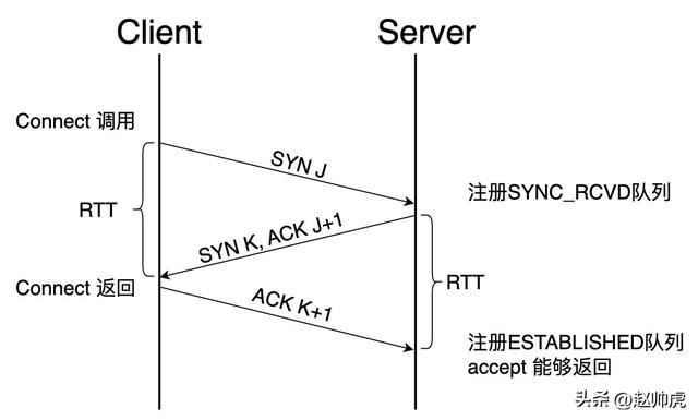 浏览器errconnectionrefused免费指纹浏览器插图