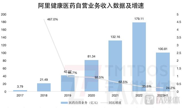 天猫医药馆天猫药店官网旗舰店插图3