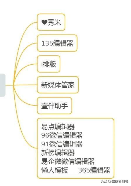 目前常见的新媒体包括哪些目前常见的新媒体包括哪些方面插图1