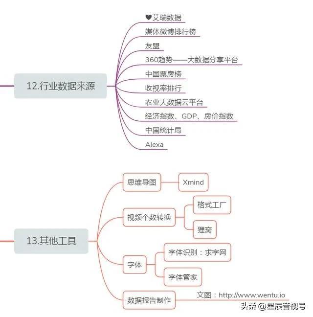 目前常见的新媒体包括哪些目前常见的新媒体包括哪些方面插图6