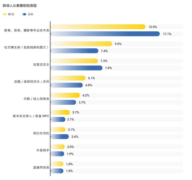 晚上做兼职可以做什么晚上做兼职可以做什么工作插图